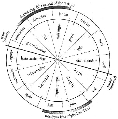 Norse Calendar