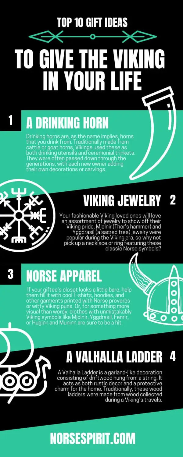 Top 10 Gift Ideas To Give the Viking in Your Life